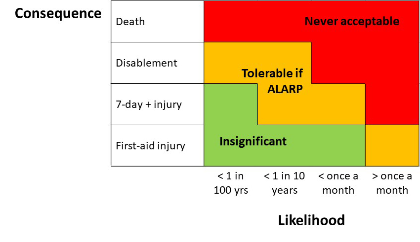 What is: significant – The Safer Choice