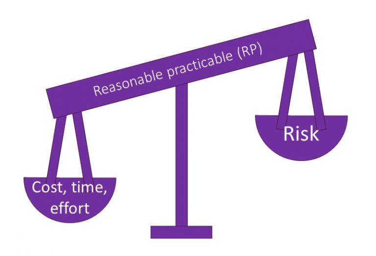 Scales with risk in higher pan, cost time and effort in lower pan