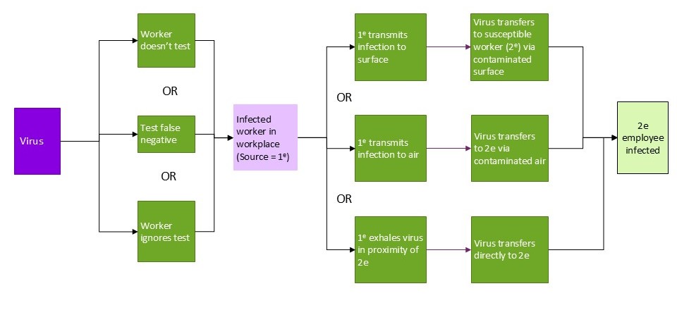 Flowchart