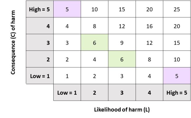 risk matrix