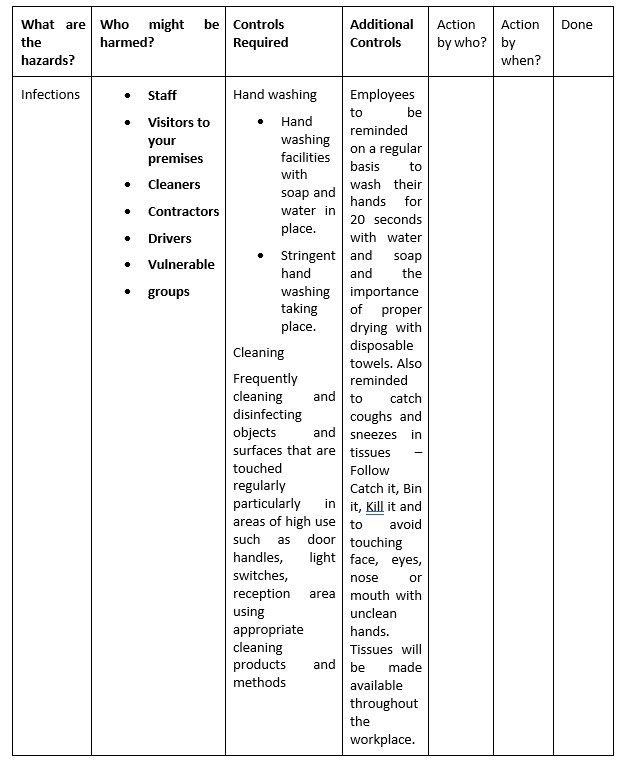 fig 15.6 badly formatted risk assessment